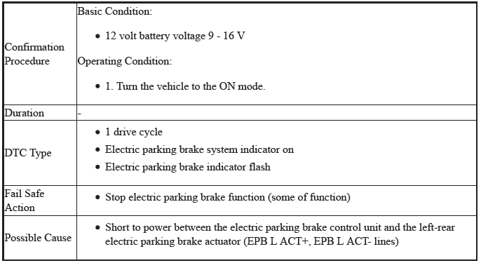 VSA System - Diagnostics